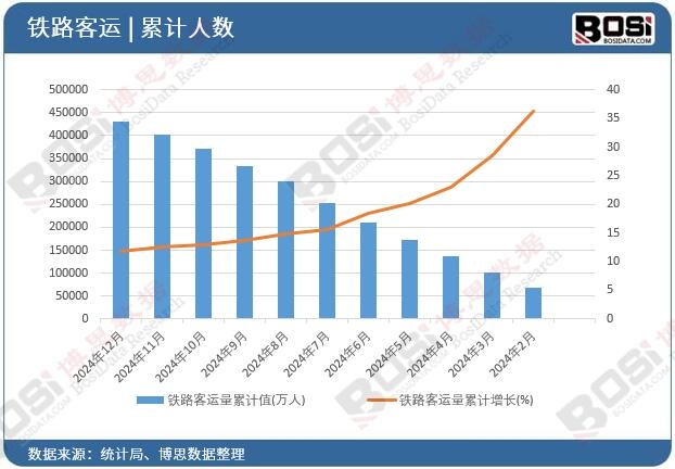 �F·���\(y��n)����Ӌ(j��)