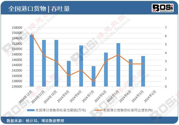 ȫ��(gu��)�ۿ�؛��������