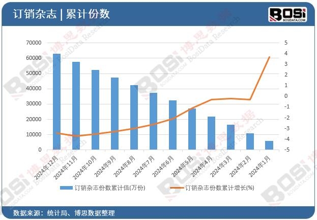 ӆ�N�s־�ݔ�(sh��)��Ӌ(j��)ֵ