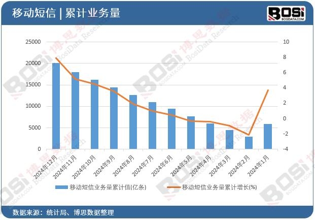 �Ƅ�(d��ng)���ŘI(y��)��(w��)����Ӌ(j��)