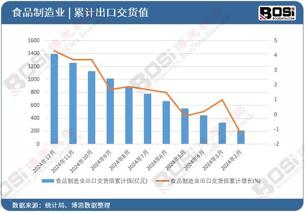 ʳƷ����I���ڽ�؛ֵ��Ӌ