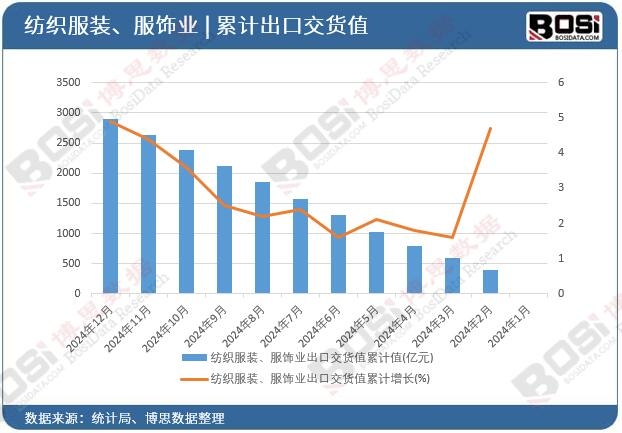 �������b����I(y��)���ڽ�؛ֵ��Ӌ(j��)