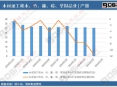 數據透視:2024年中國木材加工和木、竹、藤、棕、草制品業出口交貨值月度統計,累計產量達375.5億元 數據透視:2024年中國木材加工和木、竹、藤、棕、草制品業出口交貨值月度統計,累計產量達375.5億元