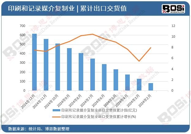 ӡˢ��ӛ�ý���(f��)�ƘI(y��)���ڽ�؛ֵ��Ӌ