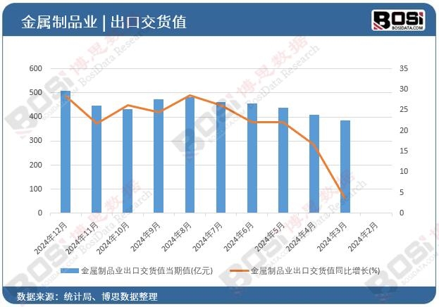 ������Ʒ�I���ڽ�؛ֵ