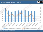 數據透視:2024年中國通用設備制造業出口交貨值月度統計,累計產量達7318.5億元 數據透視:2024年中國通用設備制造業出口交貨值月度統計,累計產量達7318.5億元