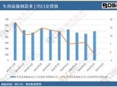 數據透視:2024年中國專用設備制造業出口交貨值月度統計,累計產量達6019.4億元 數據透視:2024年中國專用設備制造業出口交貨值月度統計,累計產量達6019.4億元